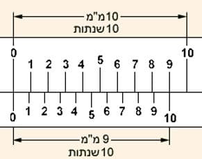 Nonius, נוניוס