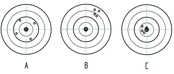 RepetabilityAccuracy