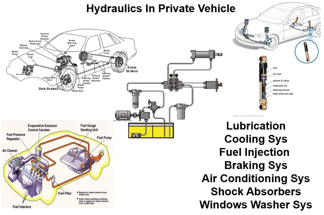 Hydraulics In Private Vehicle